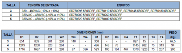 Frame 3 SD750