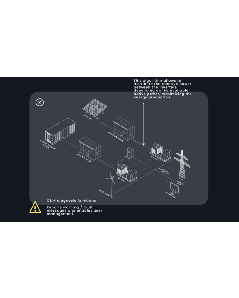 PPC Plant Layout